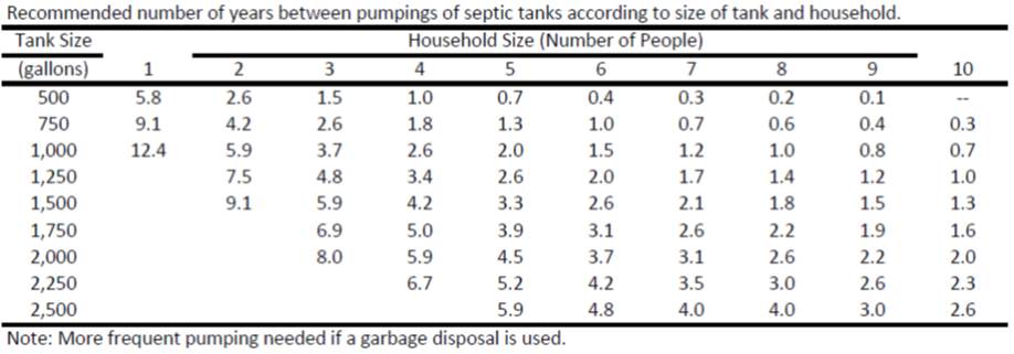 septic tank installation texas cities 
      zip batch